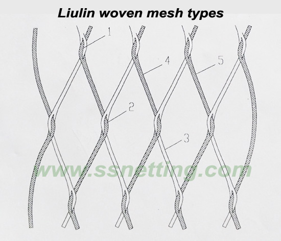 Tecnologías de malla de cuerda de alambre tejida a mano de liulin